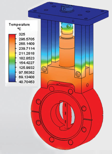 FEA Analysis