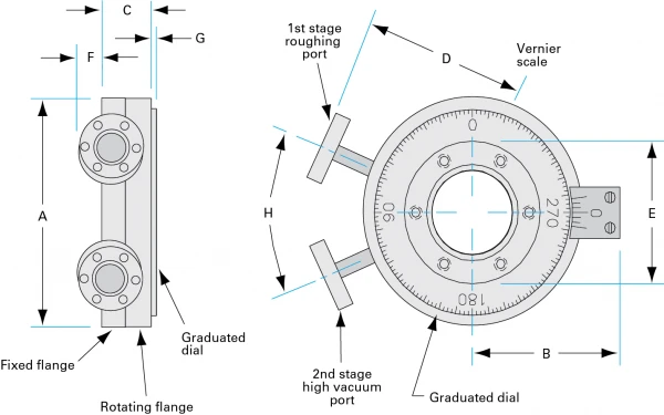 Rotary-Seals-Dia