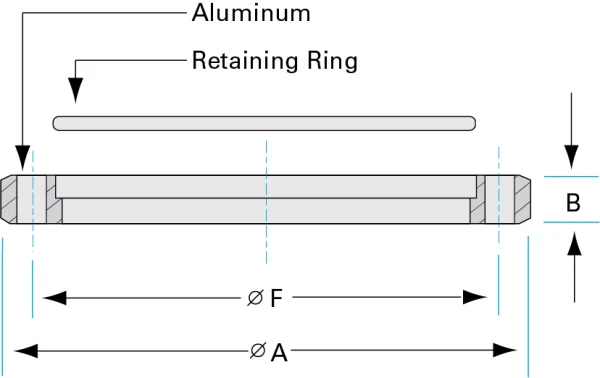 ISO-Rotatable-Bolt-Ring-and-Retainer-Ring-Dia